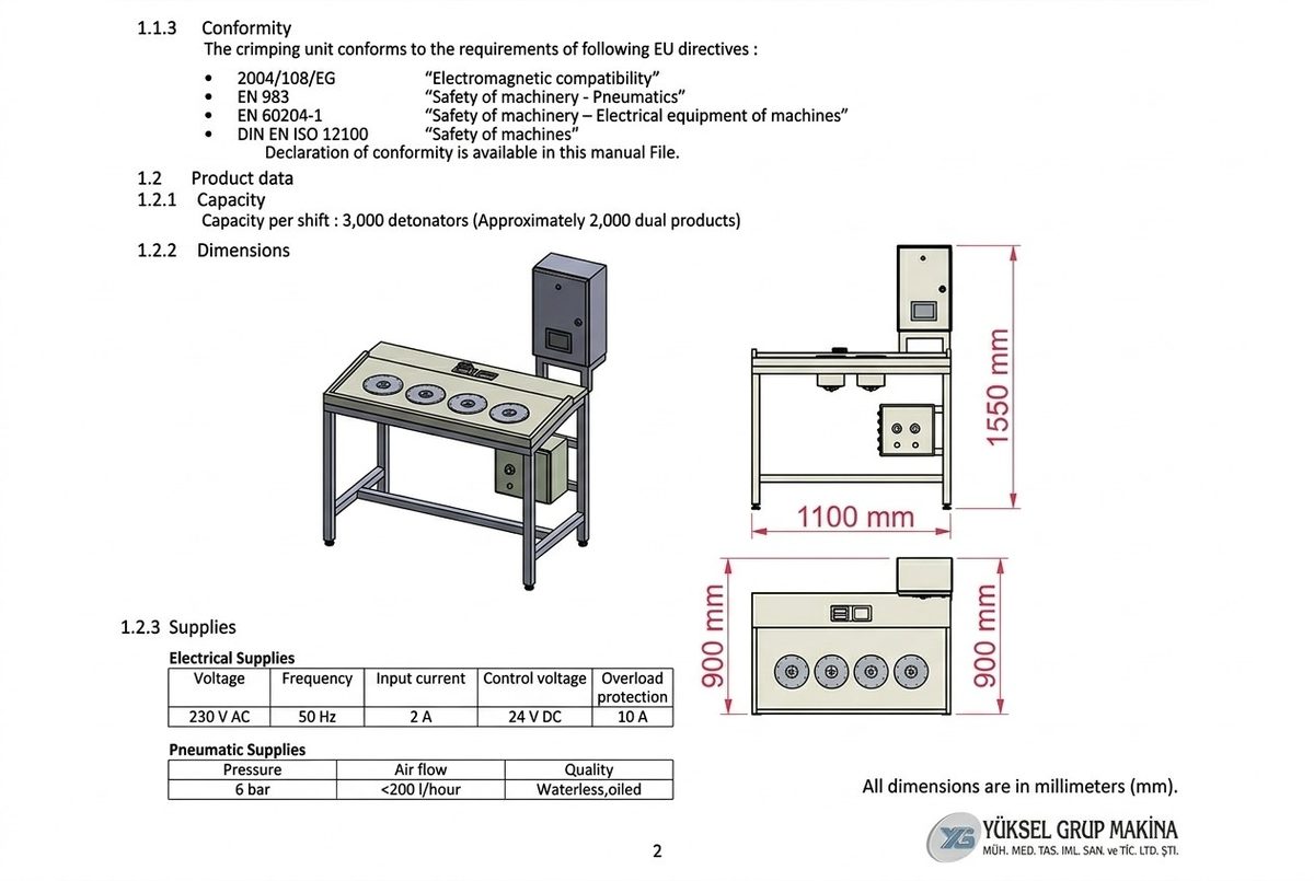 Dimensions de la machine